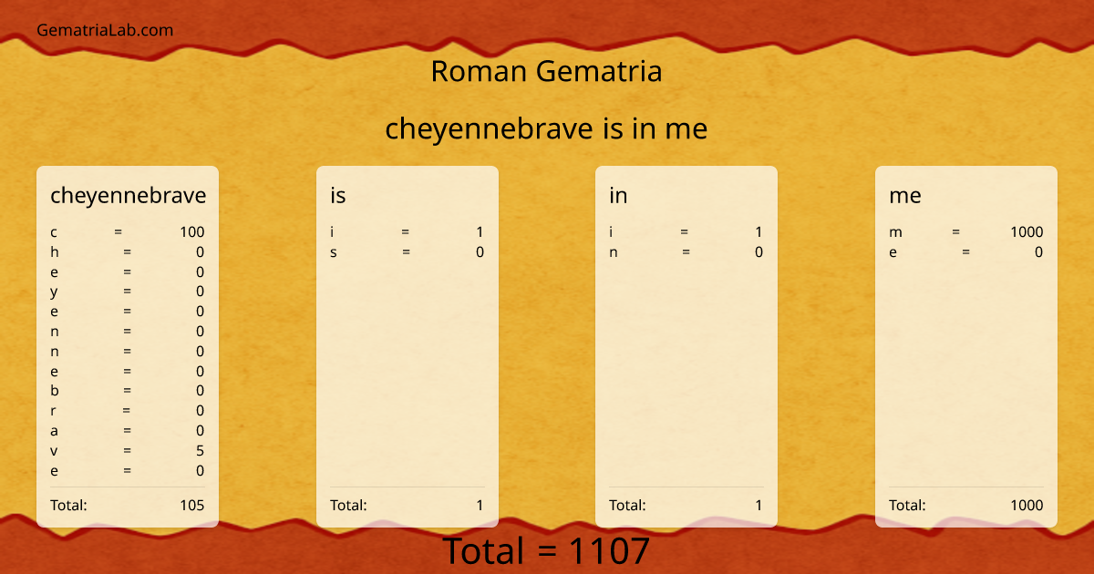 cheyennebrave is in me in roman Gematria